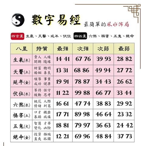 數字易經手機號碼|數字易經手機號碼指南：挑選八星數字，提升運勢